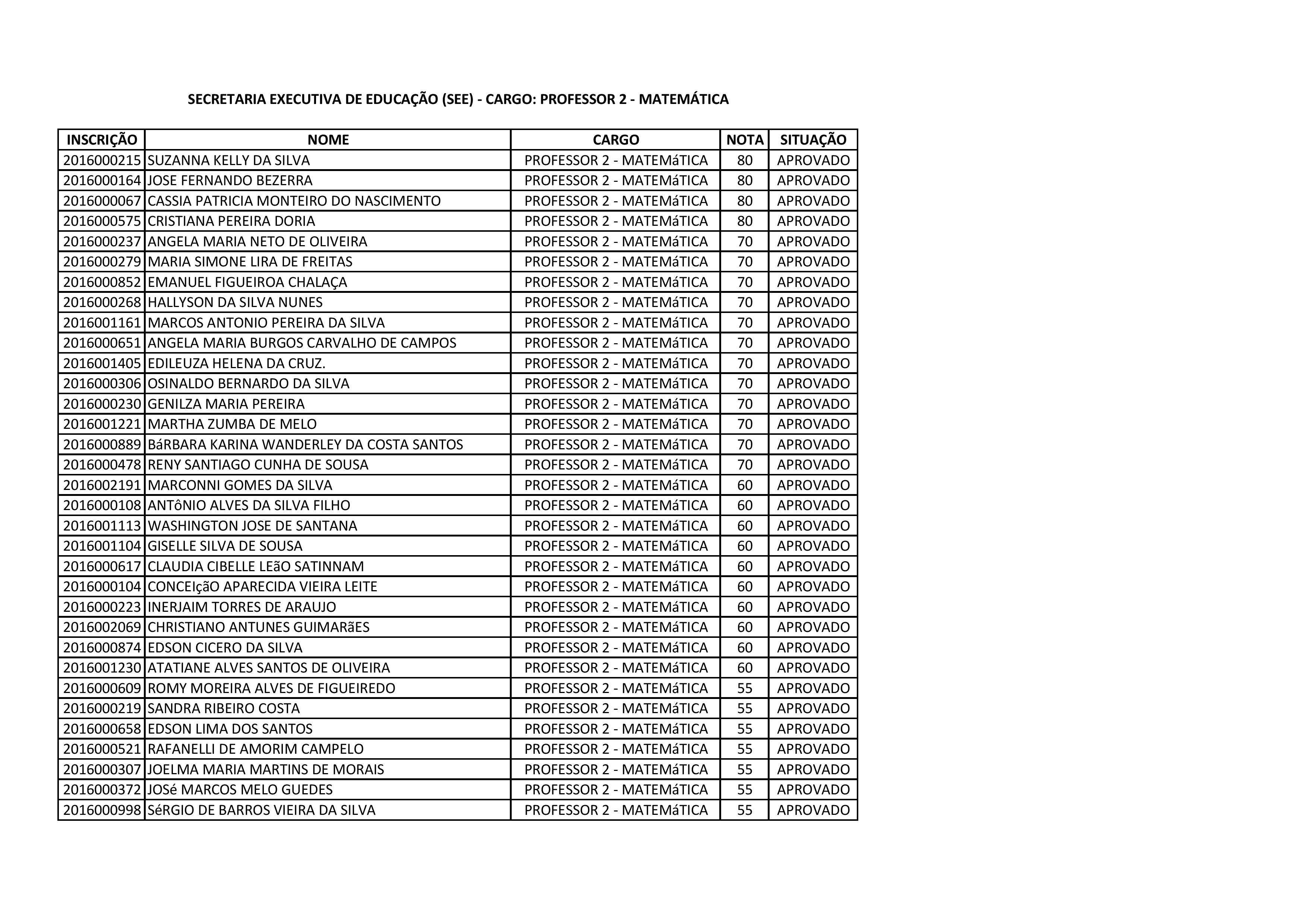 PROFESSOR 2 - MATEMATICA PARCIAL-page-001